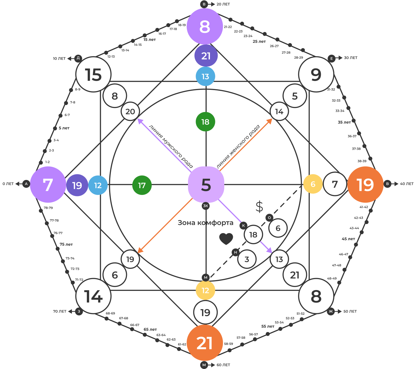 Астрологическая звезда